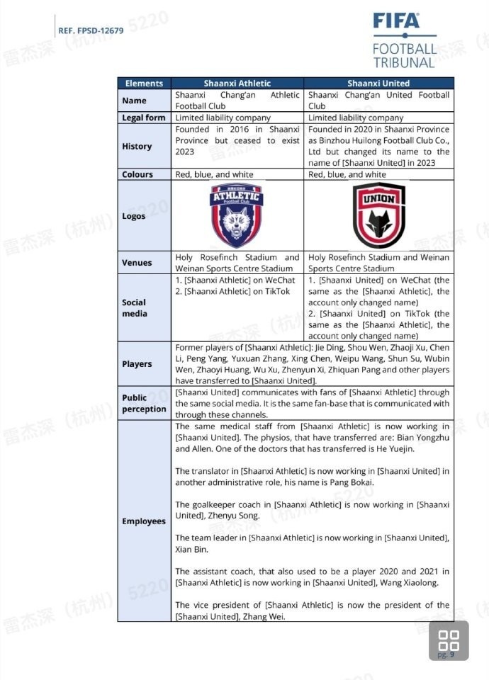 博主:陕西联合遭转会禁令,与前陕西长安竞技外援奥格布欠薪有关