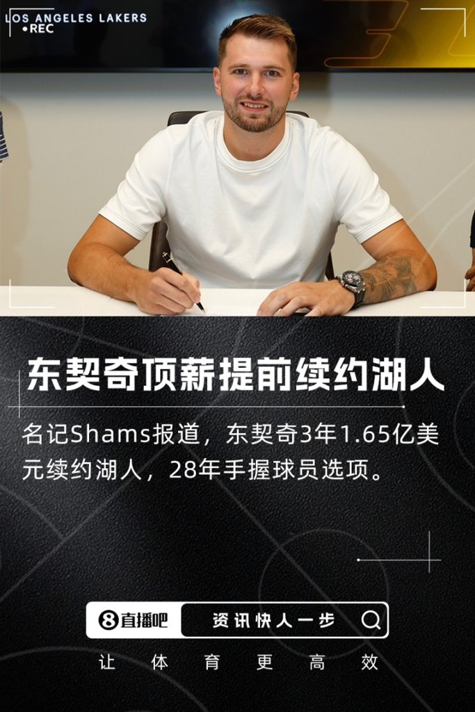 Shams:东契奇3年1.65亿美元顶薪提前续约湖人 28年球员选项